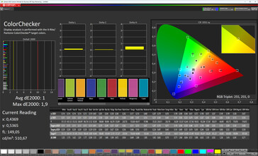 ColorChecker (mode de couleur : Standard, température de couleur : Normal, gamme cible : DCI-P3)