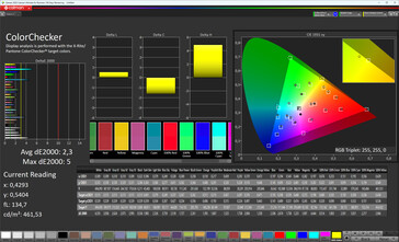Couleurs (mode : standard, température : couleur chaude, espace colorimétrique cible : DCI-P3)
