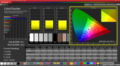 Valeurs des couleurs (calibrées)