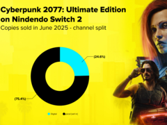 Un graphique montrant le ratio des ventes de Cyberpunk 2077 sur Nintendo Switch 2 sur les supports physiques et numériques (source d'image : CD Projekt Red)