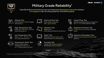 Asus ExpertBook B5 : Tests de fiabilité de niveau militaire