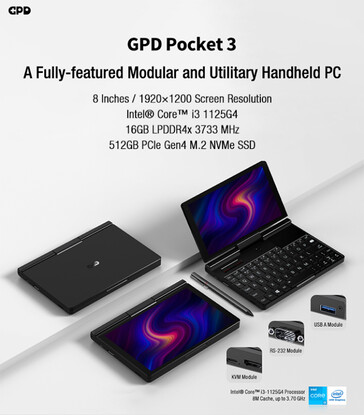(Image source : GPD)