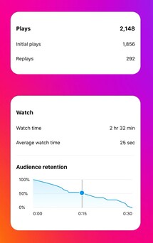 Les nouveaux indicateurs de performance (Image Source : Instagram)