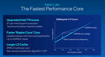 Noyau du processeur Intel Raptor Cove