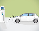 Particules dans les voitures électriques : Une étude de l'UCLA montre que les niveaux sont plus élevés aux stations de recharge pendant la recharge rapide. (Source de l'image : Pixaline sur Pixabay)