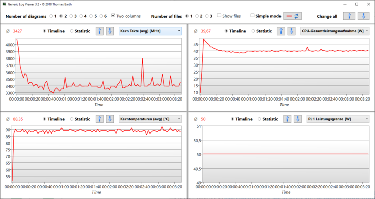 Logviewer @Prime95 : Approche brièvement de 50 watts, en permanence à 40 watts (MyAsus : Power)