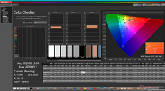 ColorChecker après étalonnage