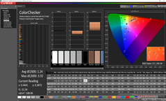 Razer Blade 15 Modèle Avancé - ColorChecker après calibrage.