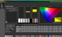 ColorChecker après étalonnage