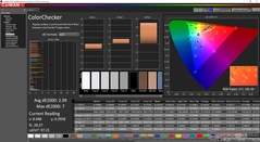 ColorChecker avant l'étalonnage