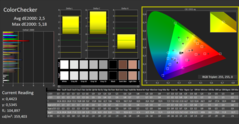 CalMAN - Vérificateur de couleurs (calibré)