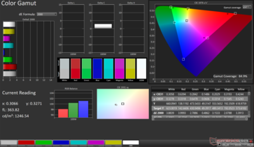 Affichage P3 Gamme de couleurs 2D : 84,9 % de couverture