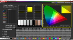 CalMAN ColorChecker (espace couleur cible sRGB)