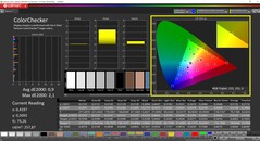 CalMAN ColorChecker calibré