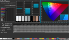 ColorChecker avant étalonnage