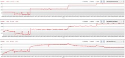 La consommation d'énergie du GPU dans les différents modes, dans l'ordre de "Quiet" à "Turbo"