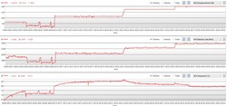 La consommation d'énergie du GPU dans les différents modes, dans l'ordre de "Quiet" à "Turbo"