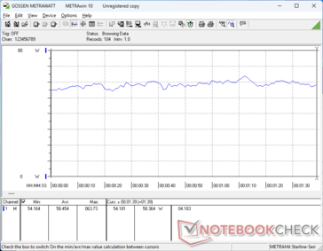 consommation de 3DMark 06