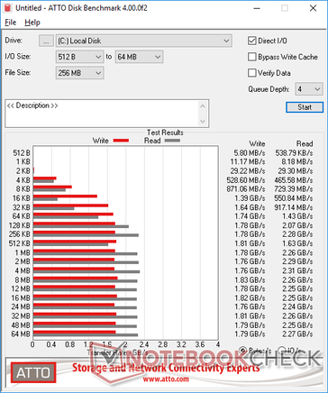 Western Digital SN550 1 To