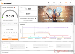 RTX 3090 Ti 3DMark Time Spy Extreme. (Image Source : Chiphell)