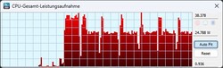 Consommation électrique Boucle Cinebench R15