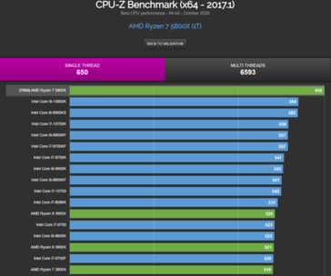AMD Ryzen 7 5800X Zen 3 CPU-Z, référence monofilaire (Source : Wccftech)
