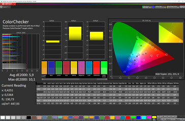 Précision des couleurs (mode couleur automatique, espace couleur cible sRGB)