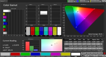 Espace couleur (espace couleur cible : sRGB ; profil : Natural)