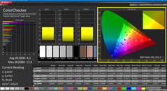 Colorchecker (étalonné)