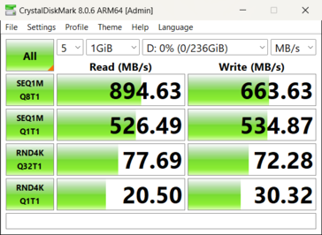 Carte Sandisk Express dans le lecteur RW540.