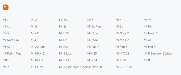 Liste des produits Mi EOS. (Image source : Xiaomi)