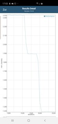 Samsung Galaxy S10+ - GFXBench Battery: Manhattan.