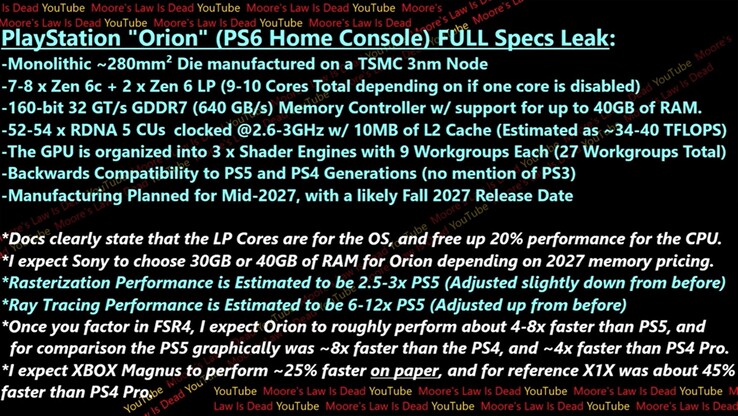 Fuite des spécifications complètes de la PS6 de Sony. (Source de l'image : Moore's Law Is Dead sur YouTube)