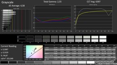 Acer Nitro 5 - CalMAN : Échelle de gris.