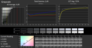 MSI P65 Creator 9SF - CalMAN : Échelle de gris.