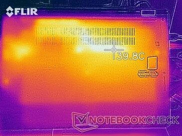 Températures de surface - Au repos (bas)