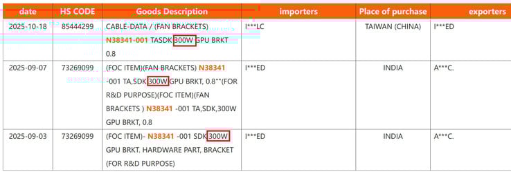 (Source de l'image : @x86deadandback via OC3D)