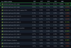 Part globale. (Image source : Steam)