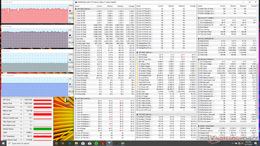 Witcher 3 stress (Balanced mode). Note the more variable CPU Turbo Boost clock rates