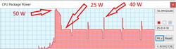 Le comportement du TDP dans la boucle du Cinebench