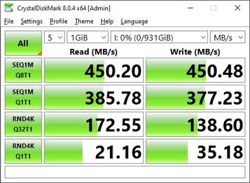 Crystaldiskmark 8 : Windows PC 1, USB-C 3.1