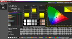 ColorChecker après étalonnage du logiciel