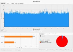 Temps d'images : Qualité DLSS + MFGx2 @ RTX 5090 Laptop (4K, Overkill)
