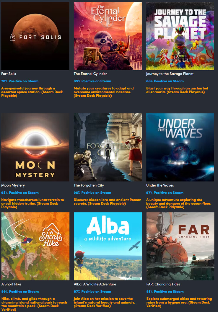 Tous les jeux inclus dans la collection (Image source : Humble Bundle)