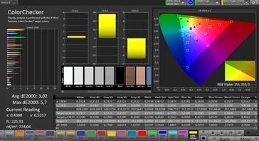 Précision des couleurs CalMAN avec TrueTone