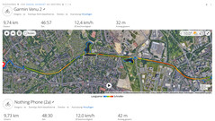 Test GPS : vue d'ensemble