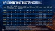 Processeurs Intel Core de bureau de 10e génération (Intel)