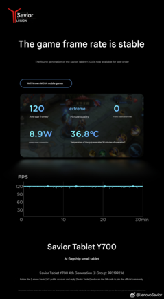 comparaison des jeux mobiles MOBA pendant 30 minutes (Source de l'image : Lenovo - traduit par la machine)