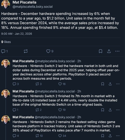 Circana Décembre 2025 Les ventes de la Switch 2 sont indiquées (Source de l'image : capture d'écran, compte Bluesky de Mat Piscatella)