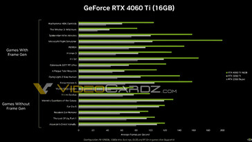 (Source de l'image : NVIDIA via VideoCardz)